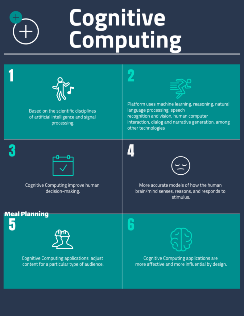 Cognitive Computing For Advanced Virtual Assistant Capabilities